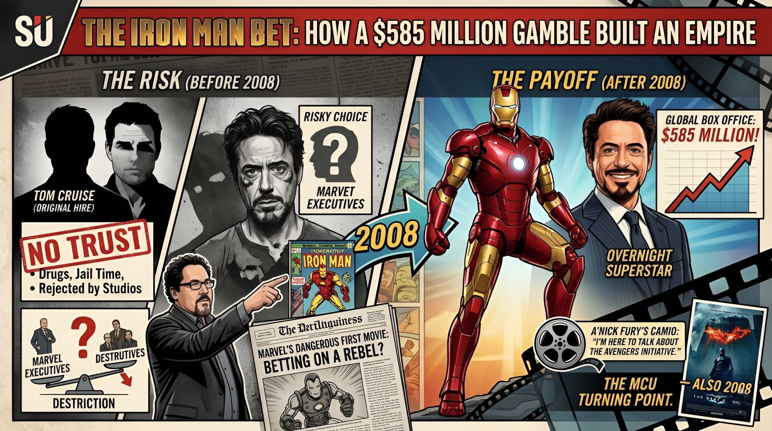 Infographic comparing the risk of hiring Robert Downey Jr. in 2008 versus the $585 million box office success that started the MCU.